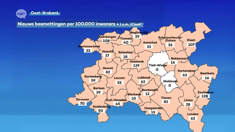 Na Glabbeek zijn er nu ook in Tielt-Winge geen coronabesmettingen meer