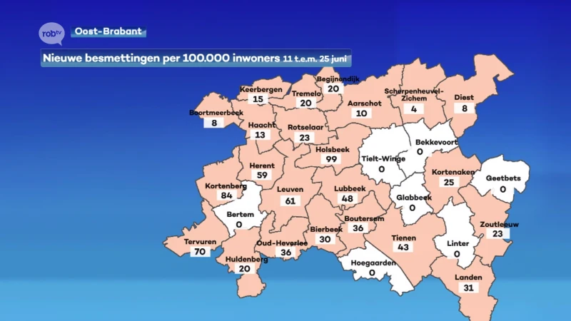 Besmettingscijfers blijven dalen: zeven gemeentes in onze regio zijn coronavrij