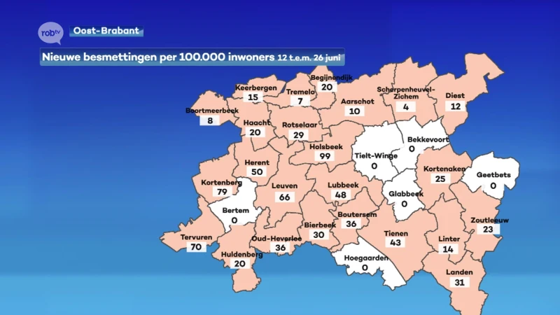 5 besmettingen meer dan gisteren, eerste stijging in een maand - bereiken we een bodem?