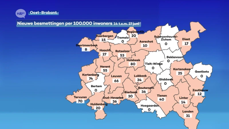 Na een sterke daling in coronacijfers lijkt het alsof we voorlopig de bodem bereikt hebben