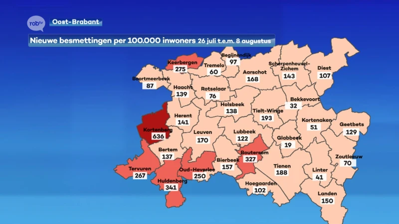 Aantal besmettingen blijft dalen, ondanks terugkerende reizigers