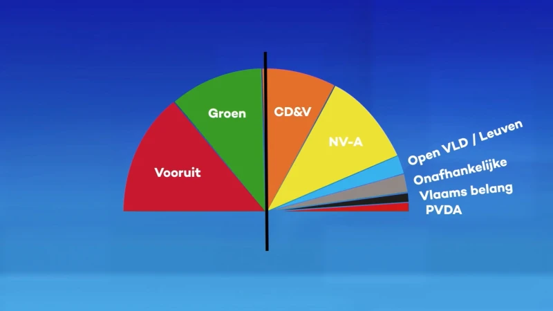 Situatie gemeenteraad in Leuven verandert nu Mich De Winter ontslag neemt