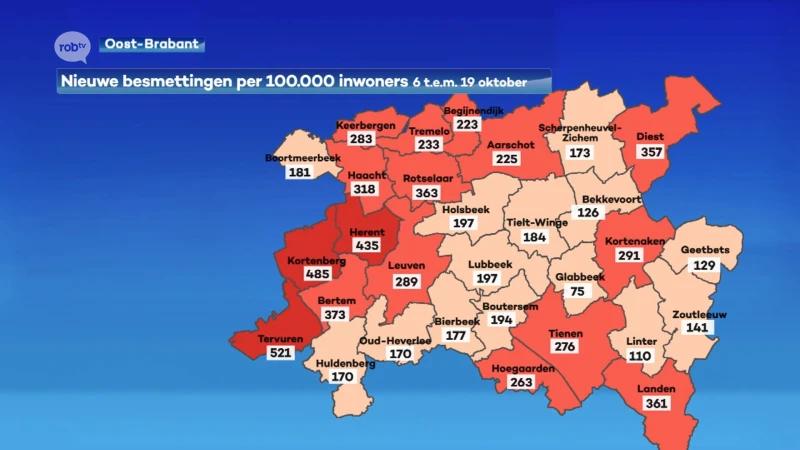 BEKIJK: coronacijfers in de regio op zaterdag 23 oktober