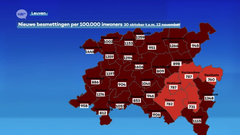 Ziekenhuizen hebben het al maar moeilijker om alle patiënten op te vangen: "Strengere maatregelen, anders gaat het hier lelijk doen"