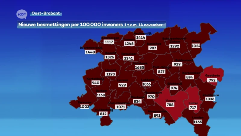 Dagelijkse coronacijfers: aantal besmettingen blijft stijgen, ziekenhuizen zien kleine daling