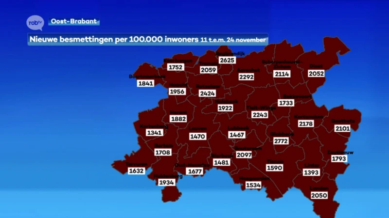 Voor het eerst meer dan 9000 coronabesmettingen in 14 dagen in onze regio