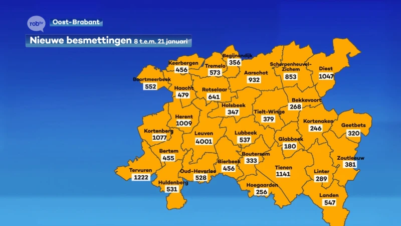 Meer dan 20.000 regiogenoten testten de voorbije twee weken positief op het coronavirus