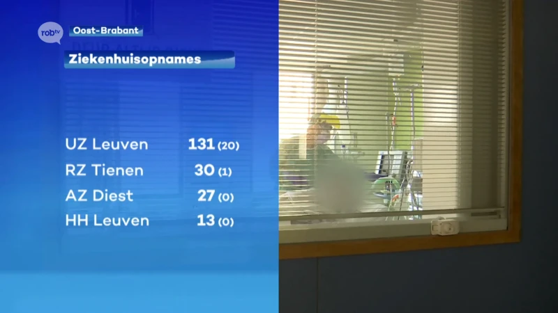 Lichte stijging in ziekenhuisopnames door het 'maandag-effect': wat houdt dat in?