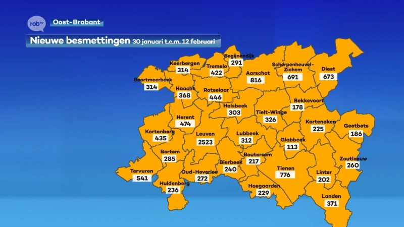 Coronacijfers dalen: zowel in aantal besmettingen als in ziekenhuisopnames