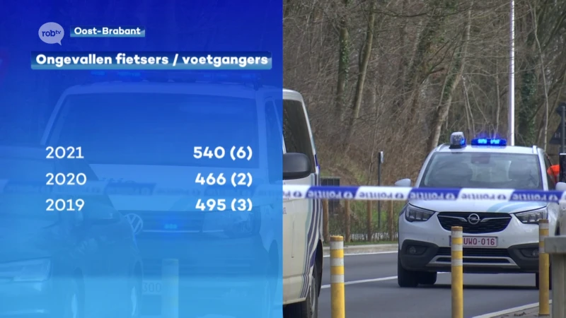 Hoogste aantal ongevallen met kwetsbare weggebruikers in bebouwde kom in 4 jaar tijd: "Vooral het aantal fietsongevallen is fors gestegen"