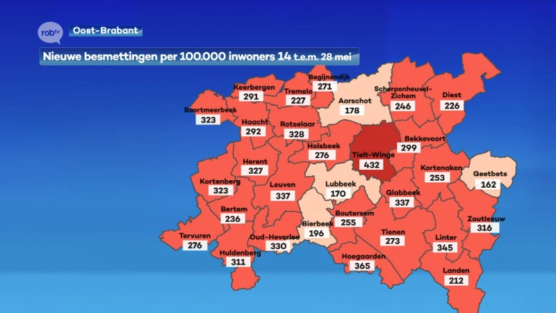 Coronacijfers blijven drastisch dalen in onze regio: KU Leuven stopt met eigen testcentrum