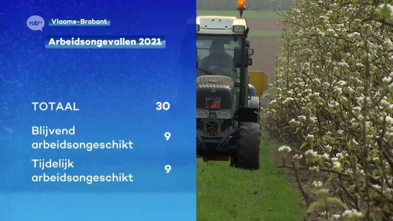 Vorig jaar zijn in onze provincie 30 arbeidsongevallen gebeurd in landbouwbedrijven