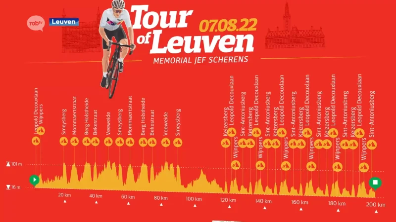 GP Poeske Scherens krijgt update: Tour of Leuven - Memorial Jef Scherens, met blijvende herinnering aan WK