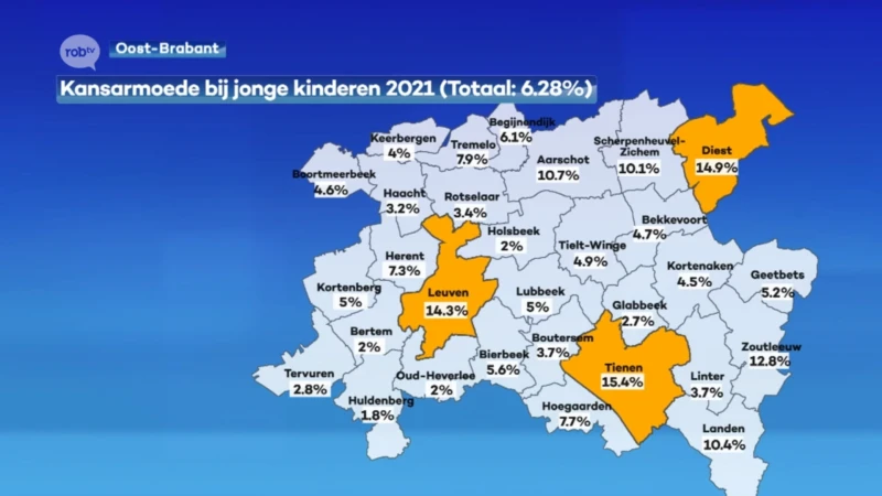 Kansarmoede bij jongeren daalt licht in onze regio, cijfer blijft wel het hoogst in Tienen