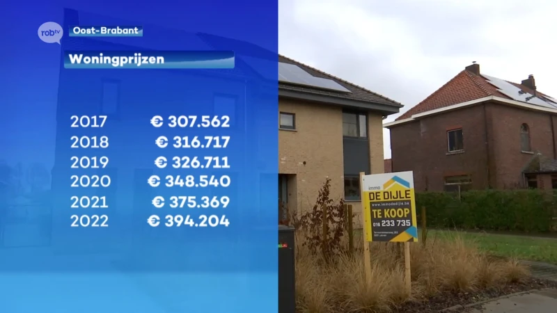 Na de hoge prijzen, nu de hoge rentevoet: een woning kopen in onze regio blijft moeilijk