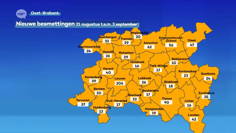 Coronacijfers 7 september: hoeveel nieuwe besmettingen zijn er in jouw stad of gemeente?