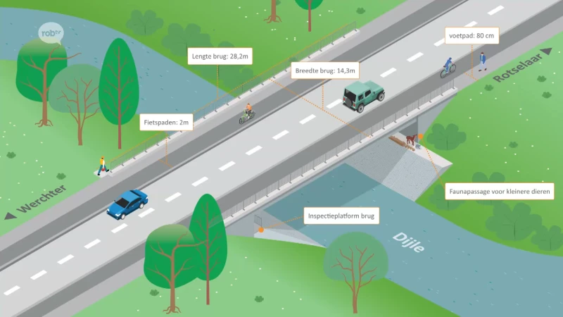 Omgevingsvergunning nieuwe Dijlebrug in Rotselaar goedgekeurd, werken starten in september